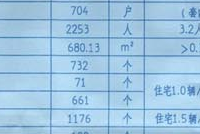 永威西郡