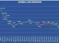 萬科城