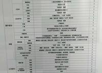 萬科譽(yù)（福晟廣場(chǎng)）