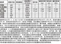 和昌優(yōu)地