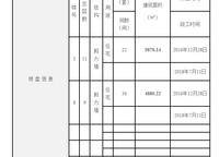 鄭東碧桂園