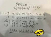 碧桂園西湖
