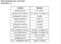 萬科天倫紫臺