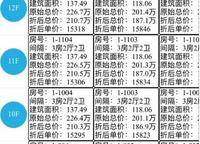 鄭東碧桂園