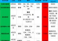 鄭東碧桂園