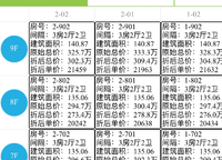 鄭東碧桂園