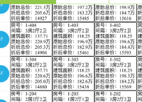 鄭東碧桂園