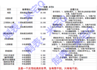 金地鉑悅