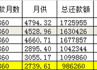 正弘府