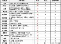 旭瑞和昌城市之光