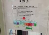 北龍湖金茂府