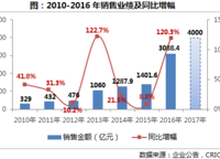 碧桂園龍城天悅