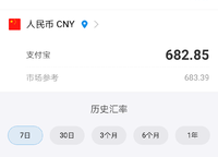 萬科天倫紫臺