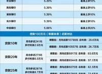 萬科天倫紫臺