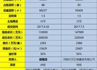 正商善水上境