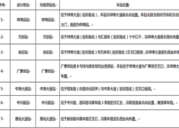 亞新美好藝境