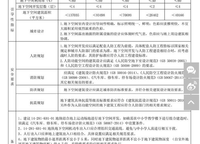 康橋九溪云悅