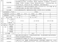 謙祥萬(wàn)華城