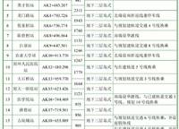 錦藝金水灣
