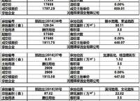 錦藝金水灣