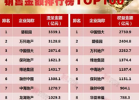 信保春風(fēng)十里