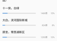 萬科美景世玠（鄭紡機(jī)地王）