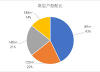 康橋悅?cè)貓@