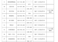 碧桂園龍城天悅
