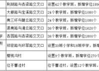 隴西小學(xué)國(guó)際城校區(qū)