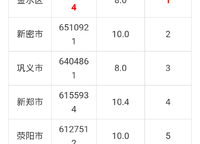華瑞紫韻城
