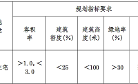 盛潤運河城