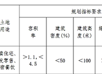 謙祥萬(wàn)華城