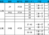 豫發(fā)錦榮廣場