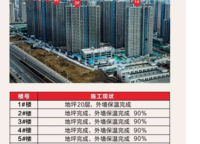 永威城
