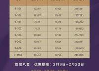 華潤紫云府