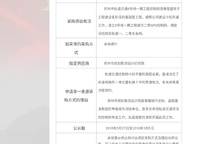 萬科美景世玠（鄭紡機(jī)地王）