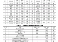 華瑞紫韻城