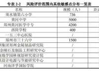 華瑞紫韻城