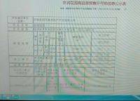 華潤紫云府