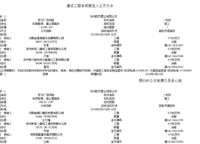 奧馬廣場