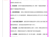 寶能鄭州中心