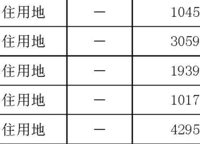 融創(chuàng)蘭園