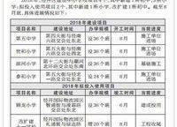華潤(rùn)紫云府