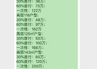 融創(chuàng)運河源