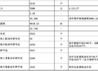 匯泉景悅城