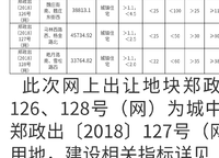 融信奧體世紀(jì)