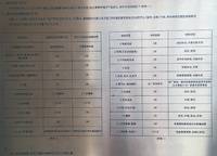 萬科民安云城