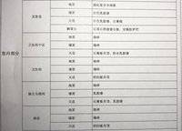 鄭地美景東望（東望云朗）