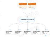 中方華納龍熙灣