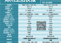 中建濱河國際中心